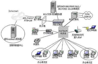 網絡布線時應注意的四大關鍵事項