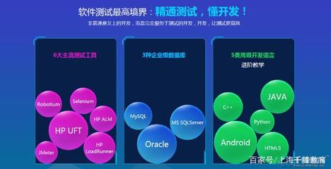 如何選擇靠譜的軟件測試培訓(xùn)機構(gòu) 技術(shù)與服務(wù)雙維度評估指南