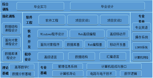 創(chuàng)新實現(xiàn)夢想 計算引領(lǐng)未來——計算機(jī)類專業(yè)深度巡禮