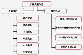 計算機科學系 計算機軟件開發技術的前沿與實踐
