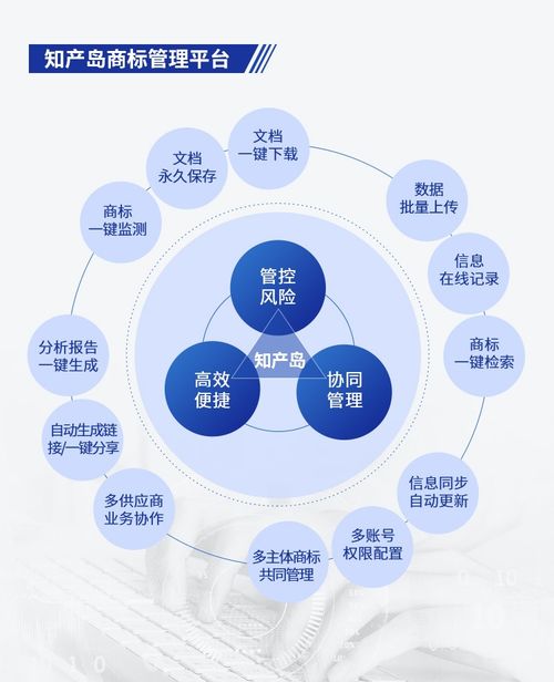 告別Excel表格，企業IPR的商標管理之痛這樣解決更輕松