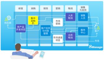 一體化管理SaaS軟件 企業(yè)管理的前沿變革