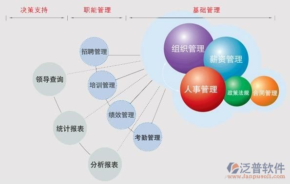 ERP人力資源管理系統(tǒng)能為企業(yè)解決的問題